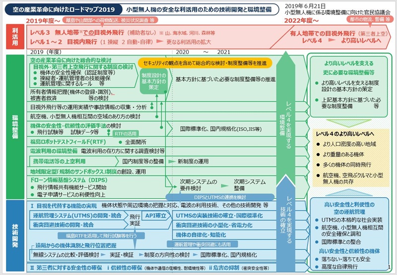 ドローンの免許制度導入へ！目的・内容・背景・取得方法等を紹介します 