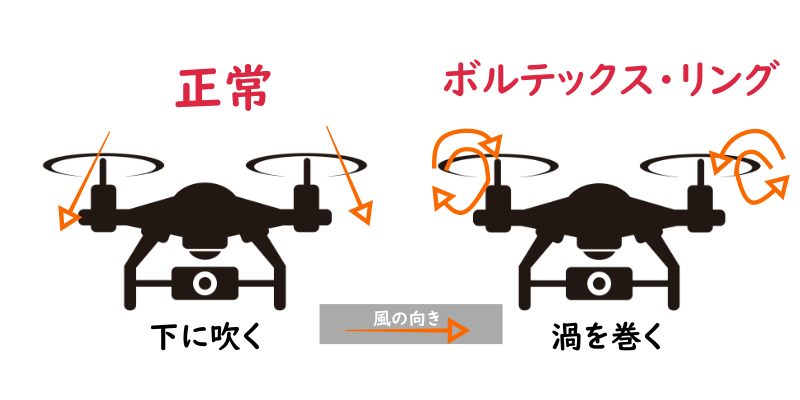 ドローンと風 法律とトラブルの観点からか強風対策を紹介します ドローン許可申請成功ガイド